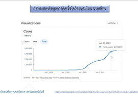 วีดิทัศน์: การแปลความหมายข้อมูลในชีววิทยา ตอนที่ 7 กราฟเส้น พารามิเตอร์รูปภาพ 1